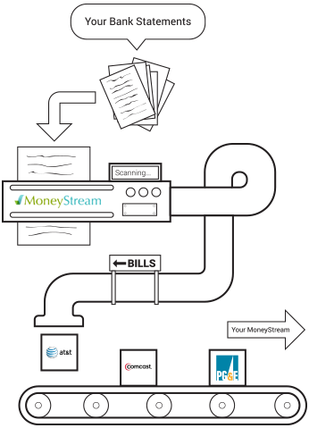 illustration of how MoneyStream works